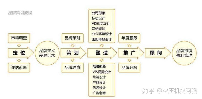 品牌全案策划：助力企业飞跃成长